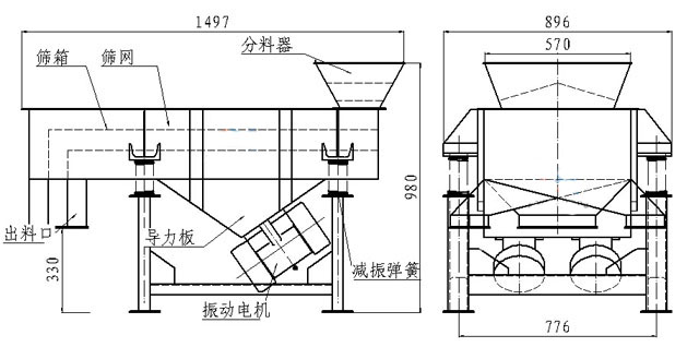 小型直線篩內部結構：篩箱，防塵蓋，進料口，出料口，導力板，振動電機，減振彈簧等