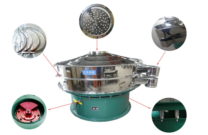 1800型振動篩細節：束環，出料口，進料口，振動電機，振動彈簧。